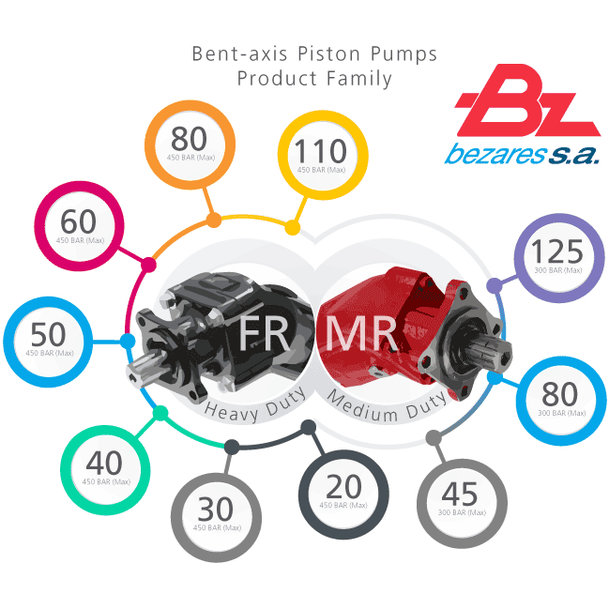 MR PISTON PUMPS